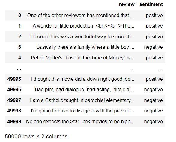 Sentiment Analysis with LSTM