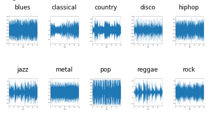 wavelet generation Music Genres Classification