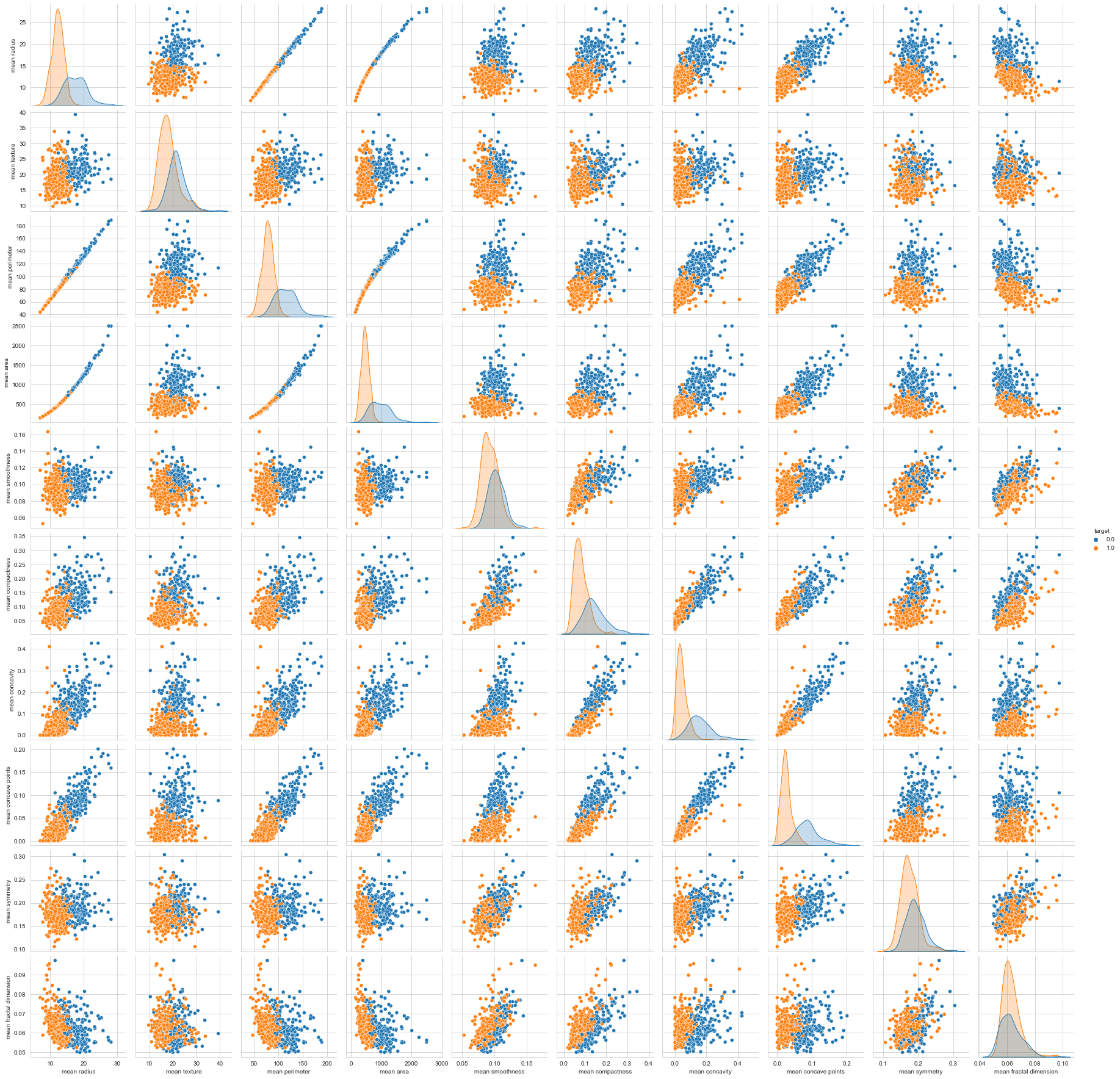 data pairplot