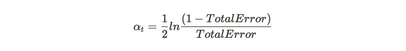 AdaBoost Algorithm