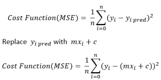 gradient descent function