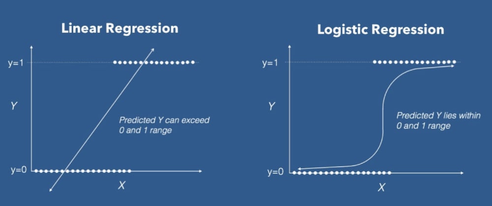 linear regression vs logistic regression