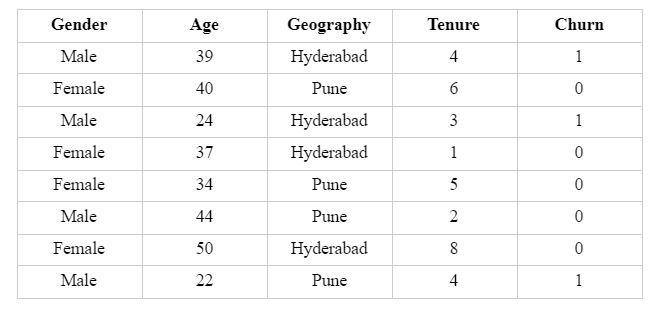 Estimation of Neurons data