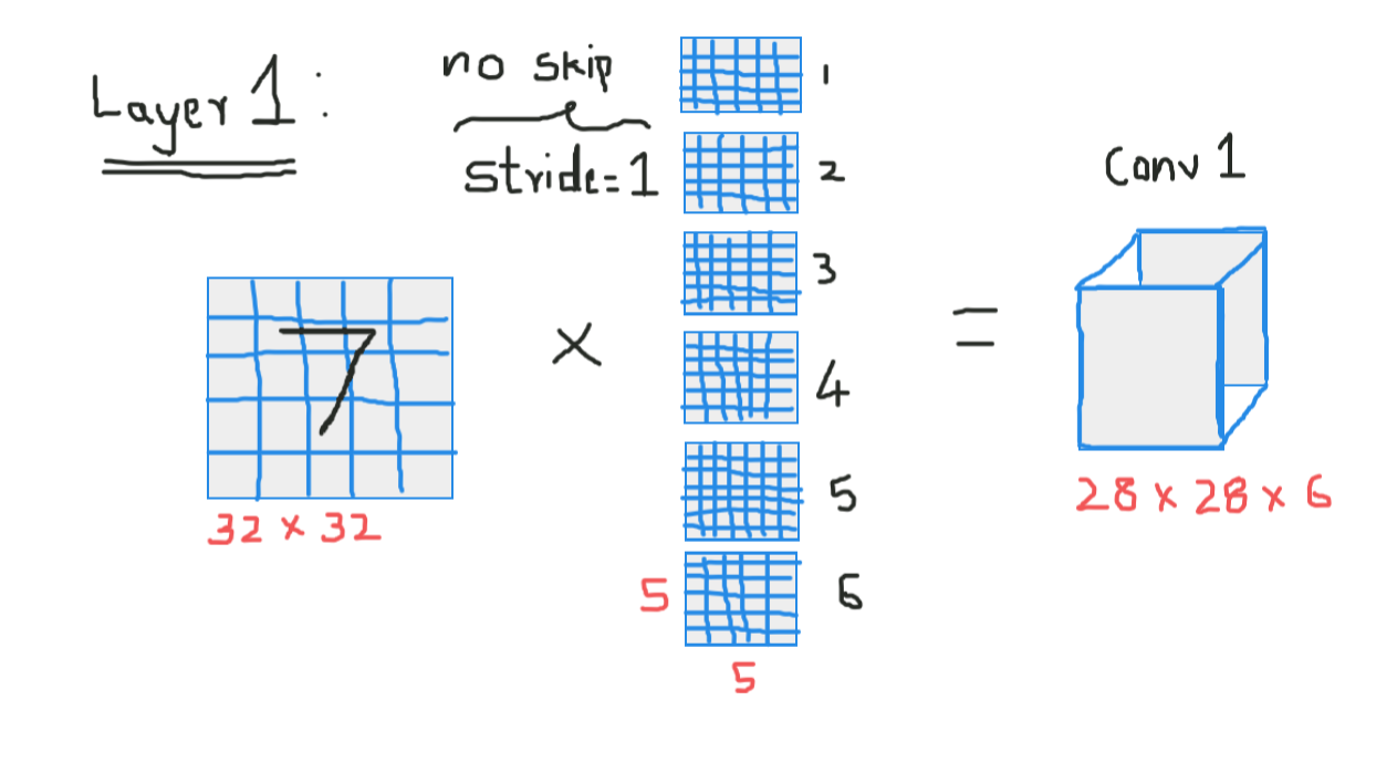 Convolution 1 (Layer 1)