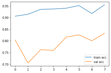 accuracy plot