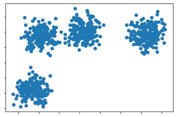 clustering