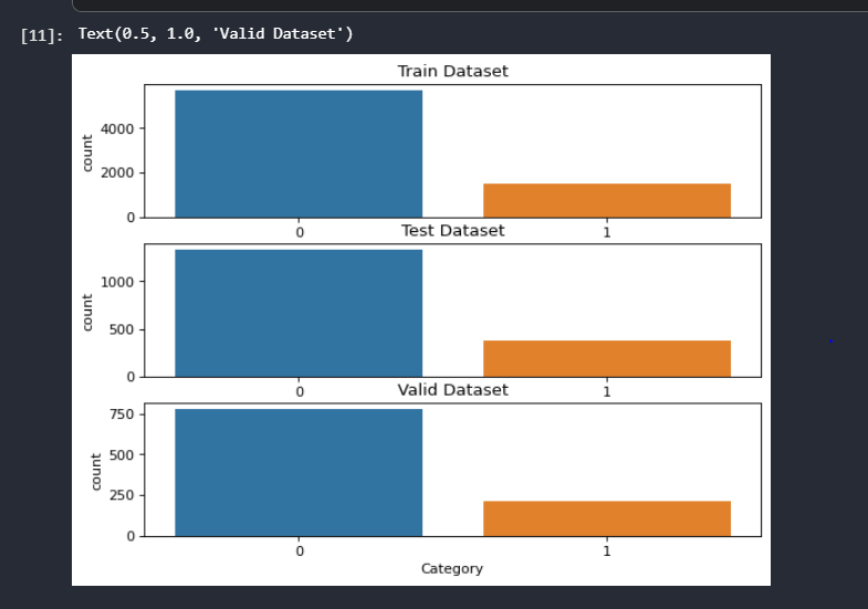 Dataset