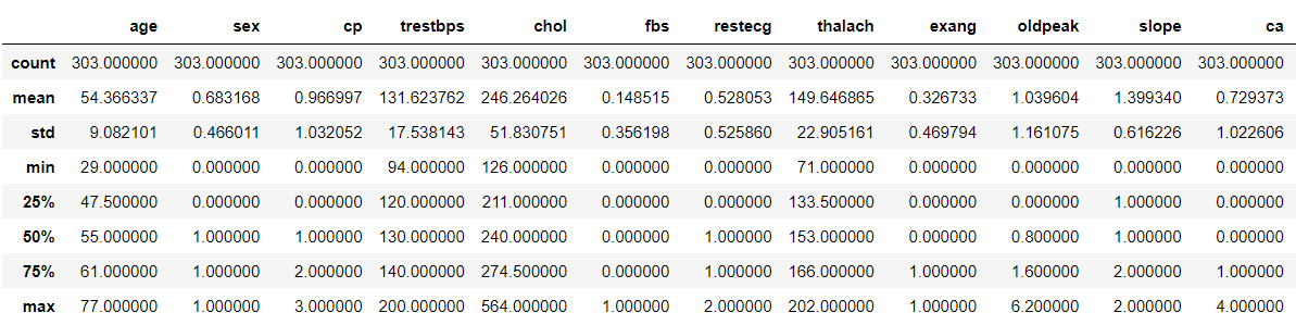 Exploratory Data Analysis