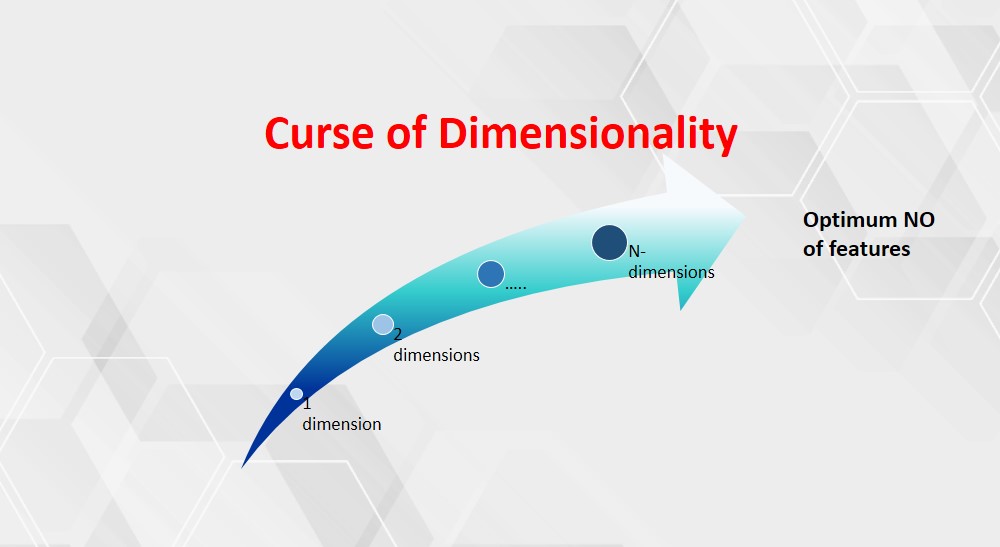 curse dimensionality Artificial neural networks