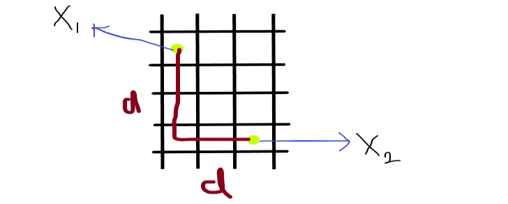 Manhattan distance | distance measures