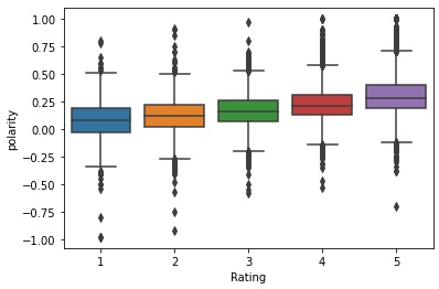 barplot