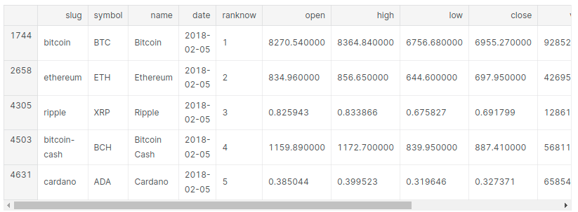 Transforming date to date object