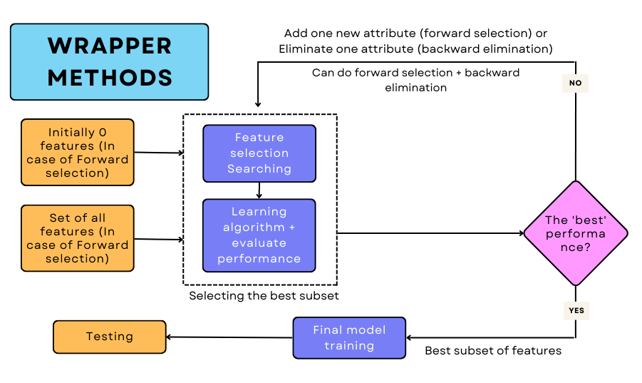 Feature Selection