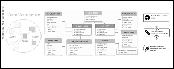 DVM Architecture