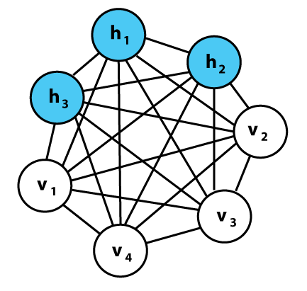 Techniques for Deep Learning