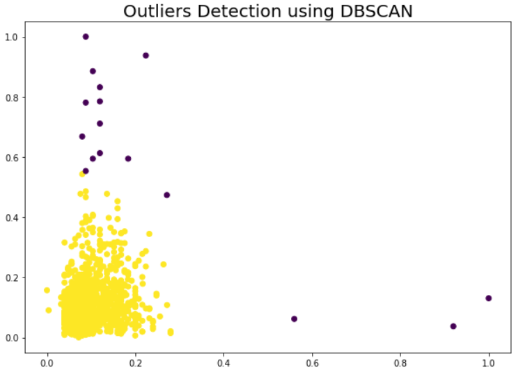 DBSCAN