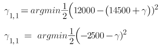 output first leave | Gradient Boosting Algorithm