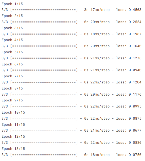 Time Series Analysis and Forecasting