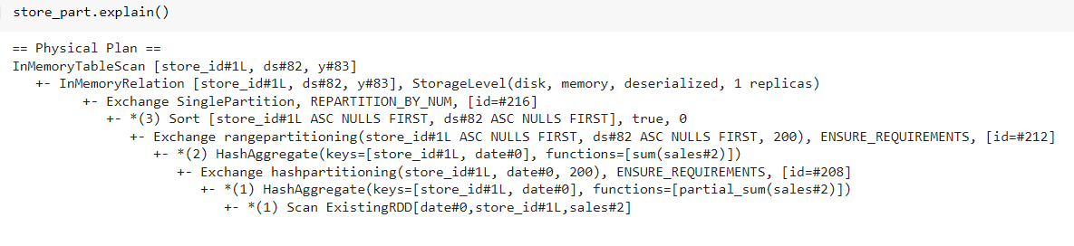 Repartition of Data 