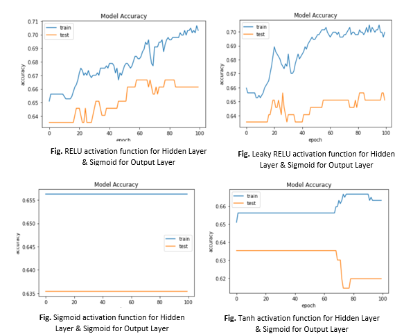 Keras|Hyperparameters