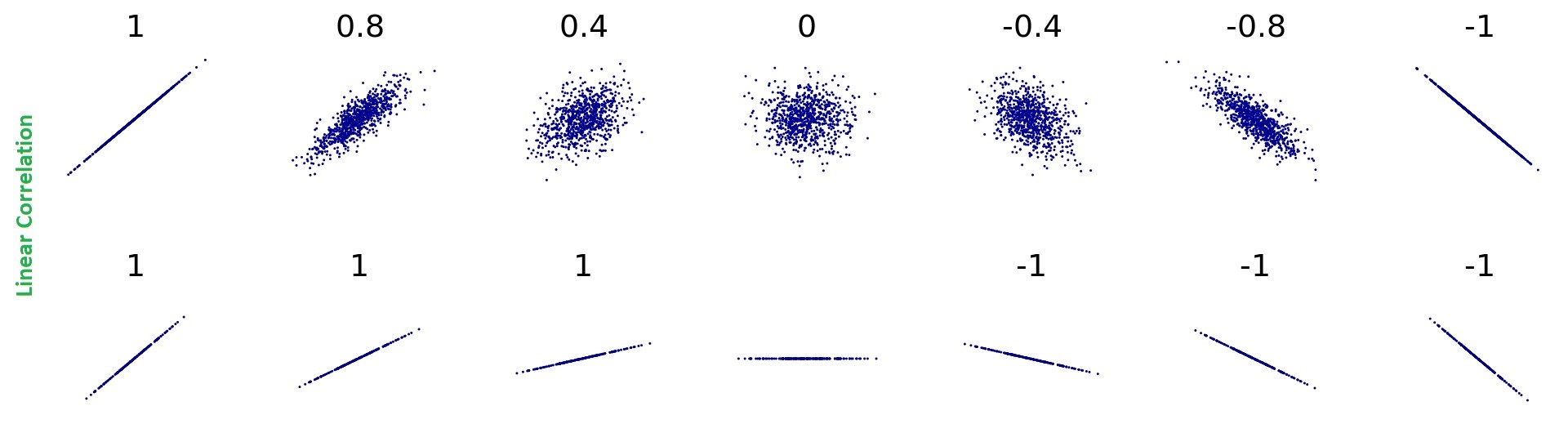 Correlation