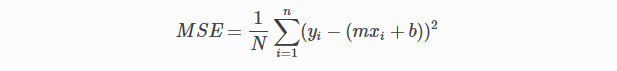 Linear Regression MSE