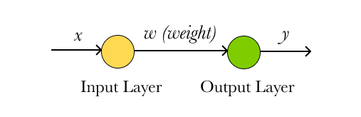 Linear algebra model architecture