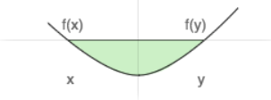 Convexity 