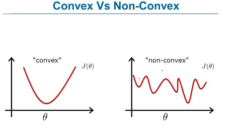 Cost Function 