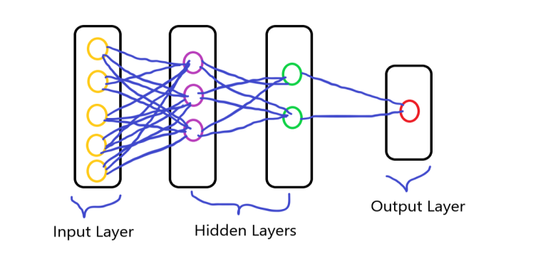 Artificial neural network