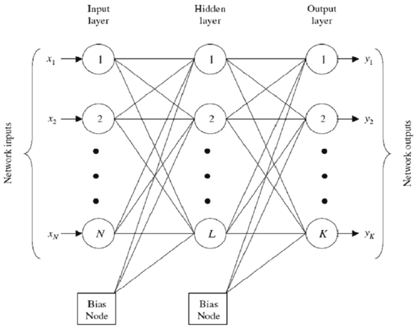 CONVOLUTIONAL NEURAL NETWORK