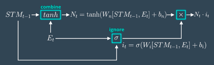 LSTM Learn gate calculation