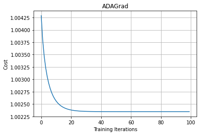 adagrad | gradient descent