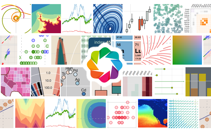 data visualization | plotly