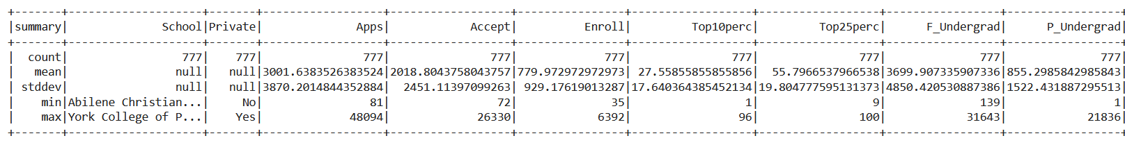 MLIB | output