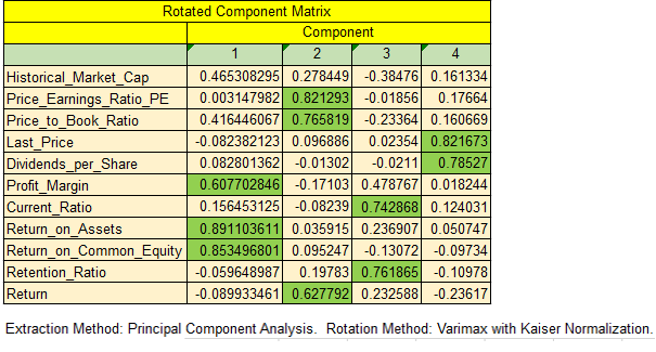  factor analysis