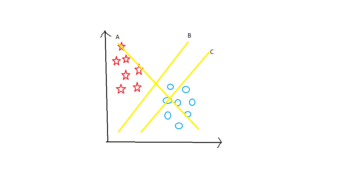 Support Vector Machine 