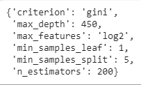 best parameters | Hyperparameter Optimization