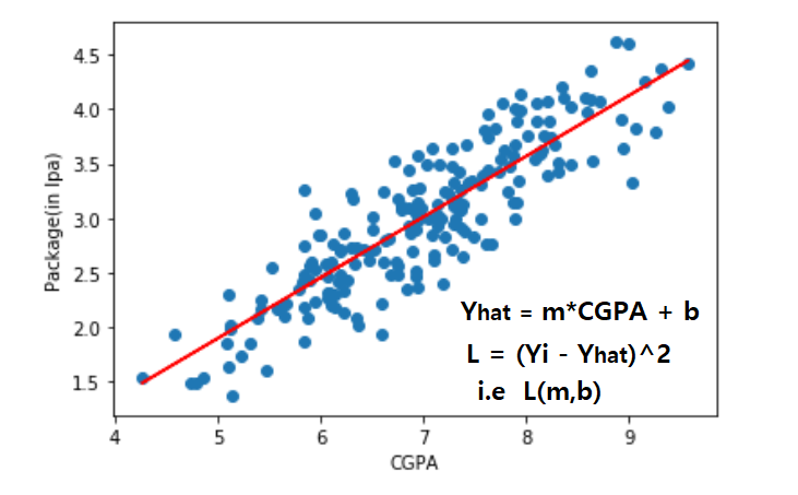 Loss Function