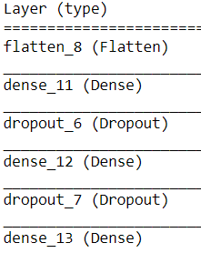 test data Hyper-Parameter tuning