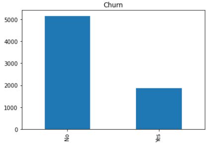 churn count