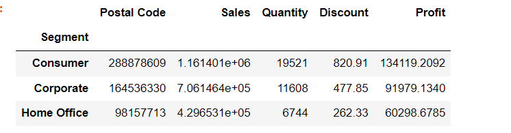 EDA on SuperStore Dataset 