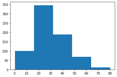 histogram