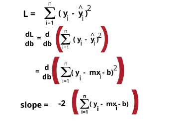 Maths Gradient Descent