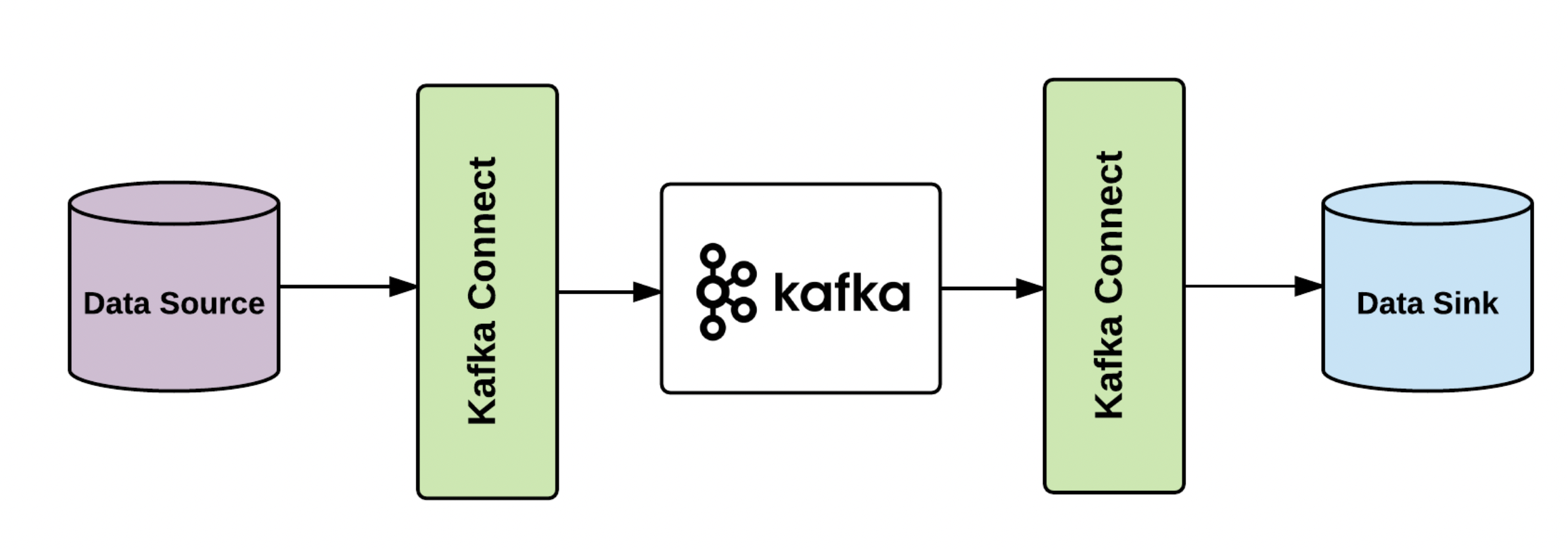 Apache Kafka