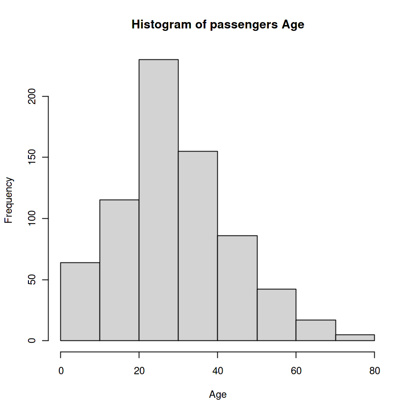 histogram 