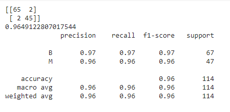 metrics | Hyperparameter Optimization