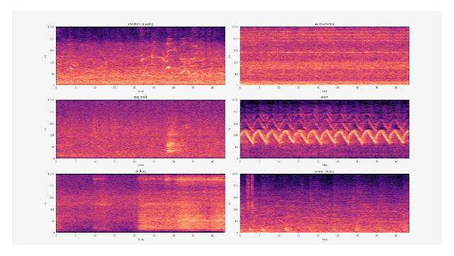 Urban Sound Classification using Flask