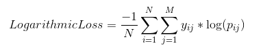 Log Loss
