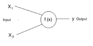 artificial neuron for neural network